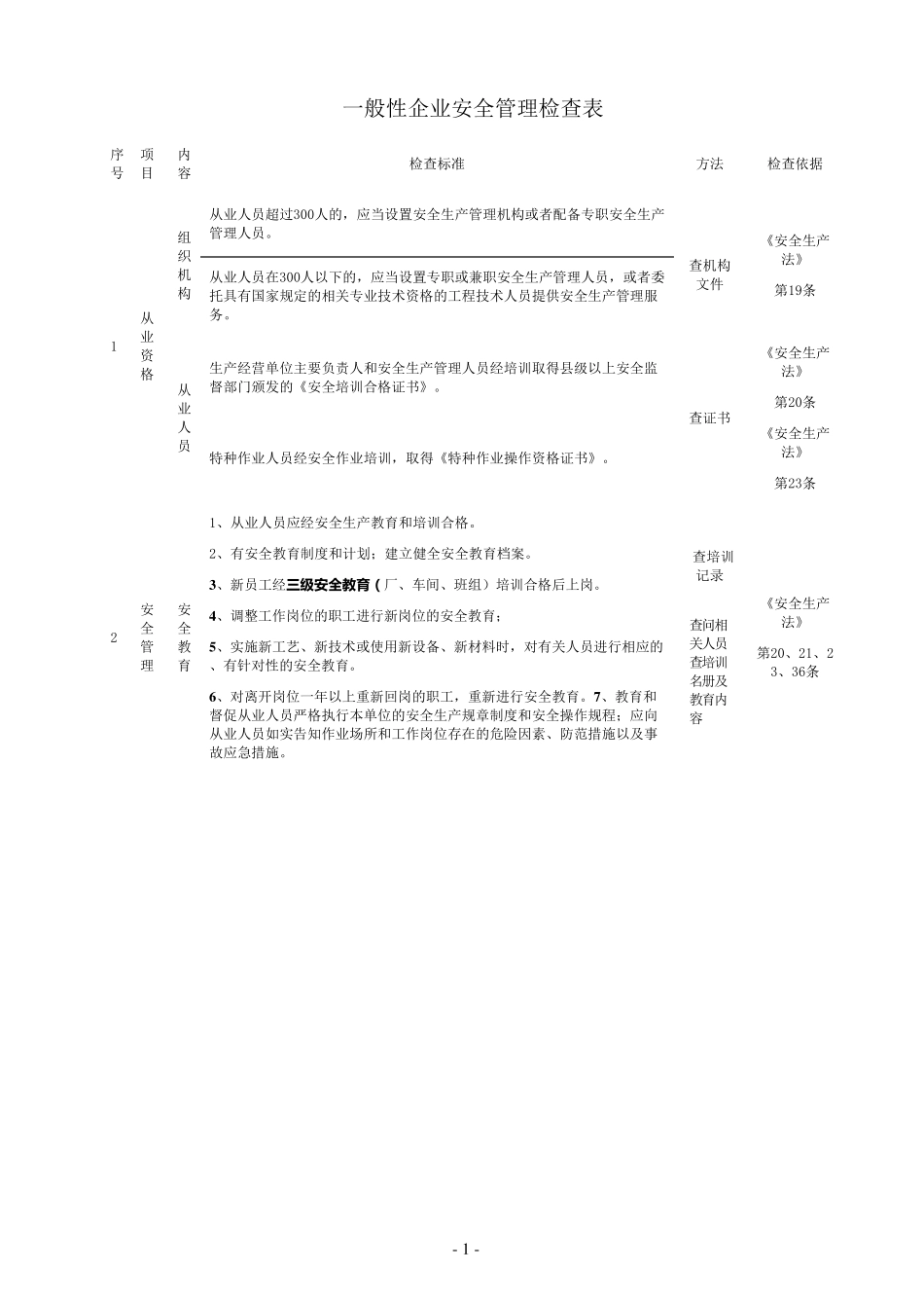 企业安全生产检查参考标准_第2页