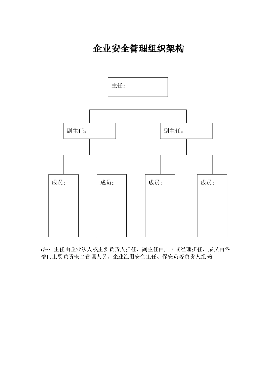 企业安全生产管理组织架构_第1页