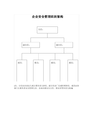 企业安全生产管理组织架构