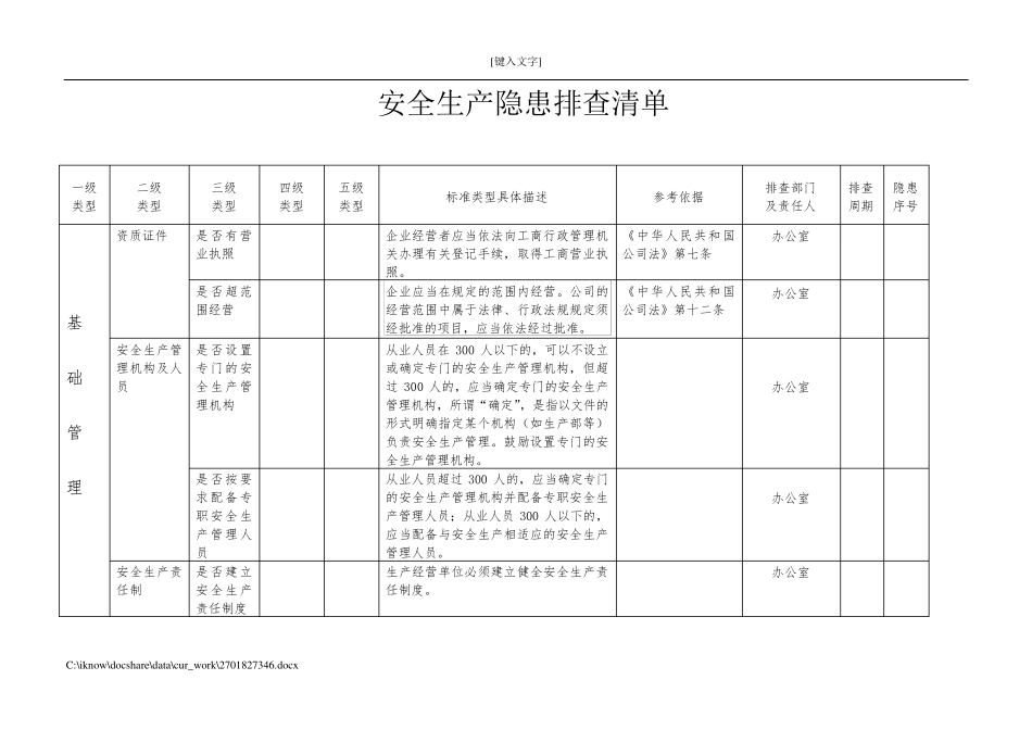 企业安全生产隐患排查清单_第1页