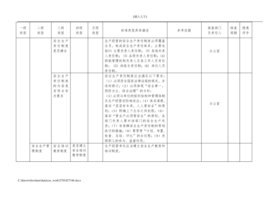 企业安全生产隐患排查清单_第2页