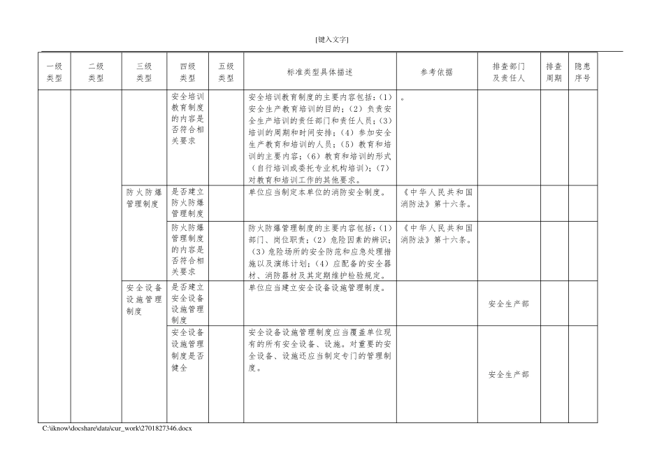 企业安全生产隐患排查清单_第3页