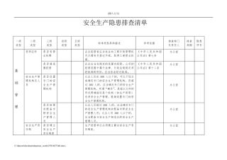 企业安全生产隐患排查清单