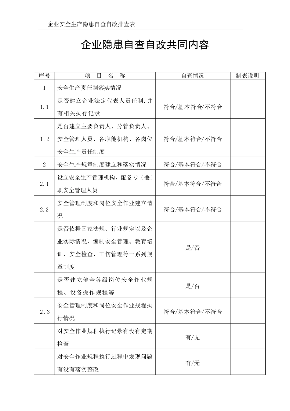 企业安全生产隐患自查自改排查表_第1页