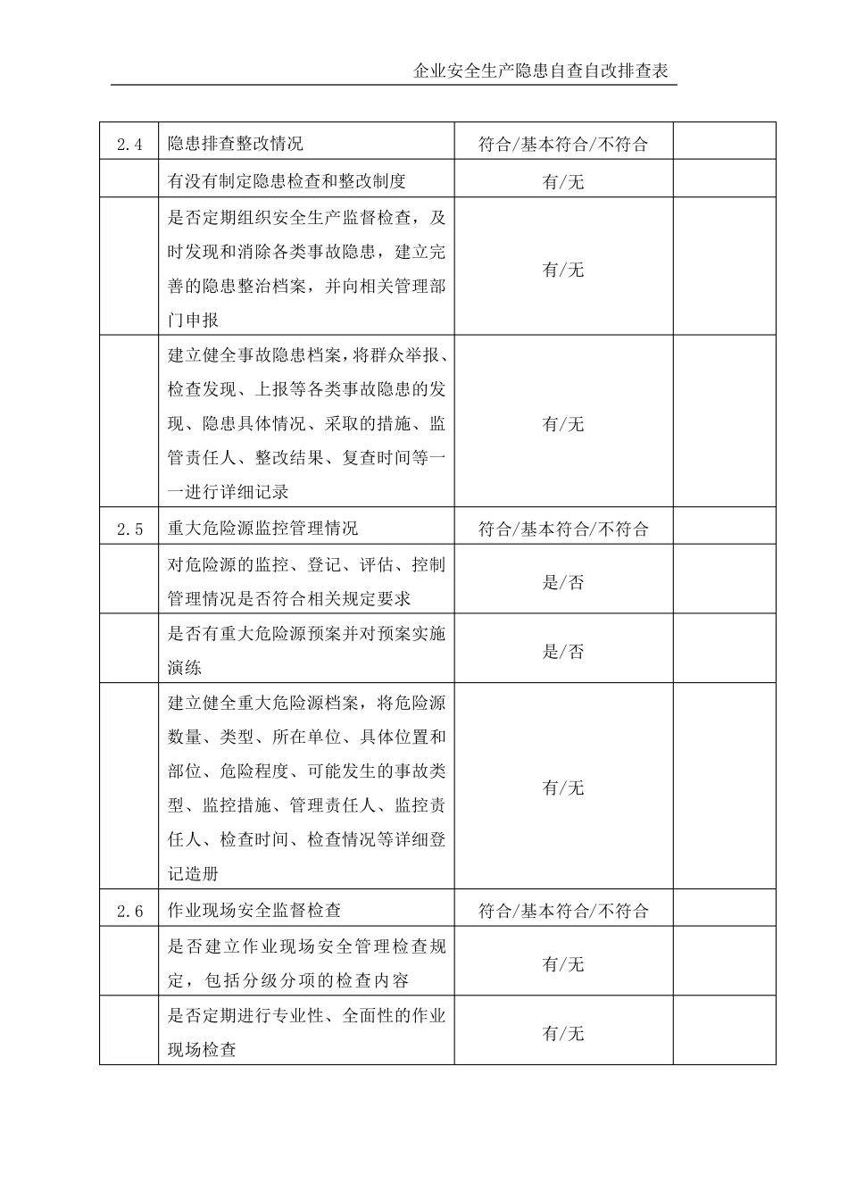 企业安全生产隐患自查自改排查表_第2页