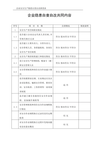 企业安全生产隐患自查自改排查表