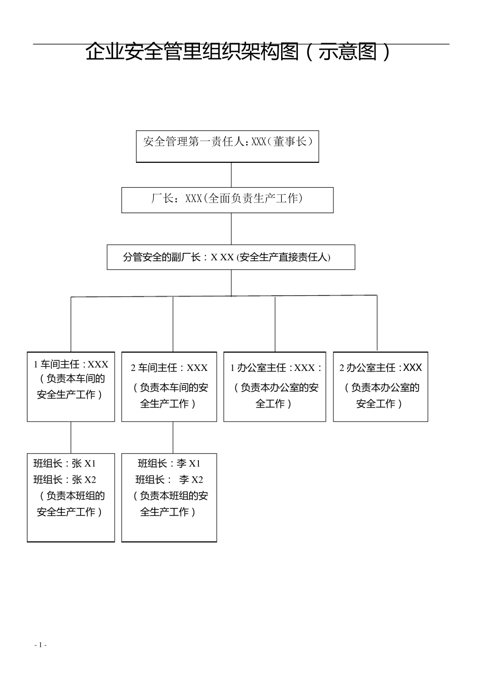 企业安全管里组织架构图_第1页