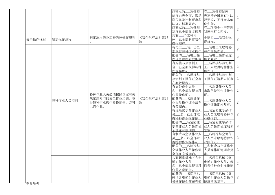 企业安全自检自查表_第3页