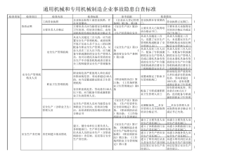 企业安全自检自查表