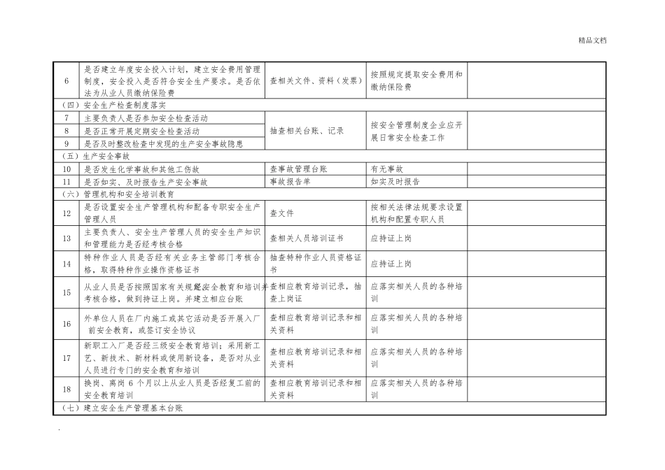 企业安全隐患排查检查记录表_第2页