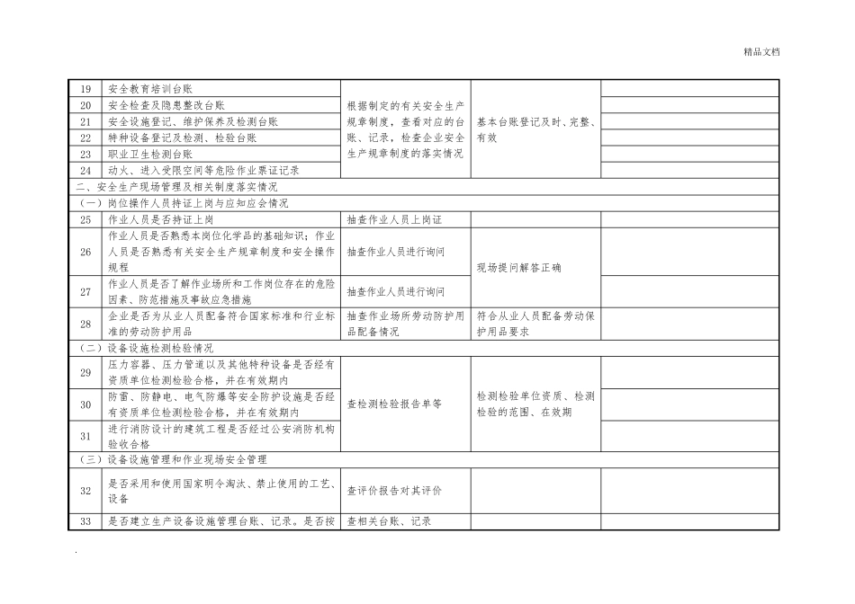 企业安全隐患排查检查记录表_第3页