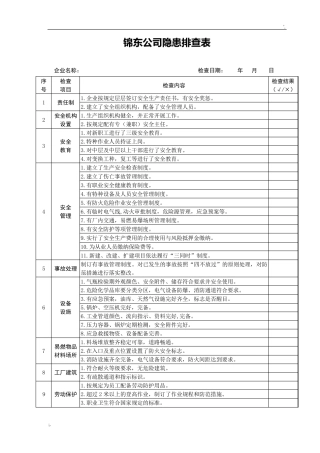 企业安全隐患排查表