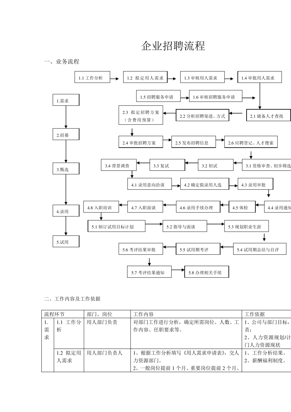 企业完整招聘流程图_第1页