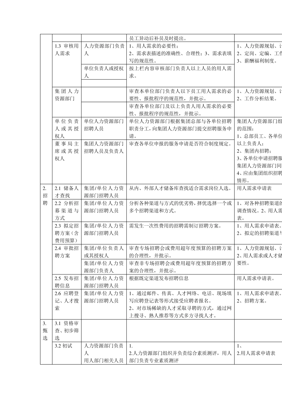 企业完整招聘流程图_第2页