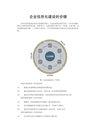 企业实行信息化建设的步骤