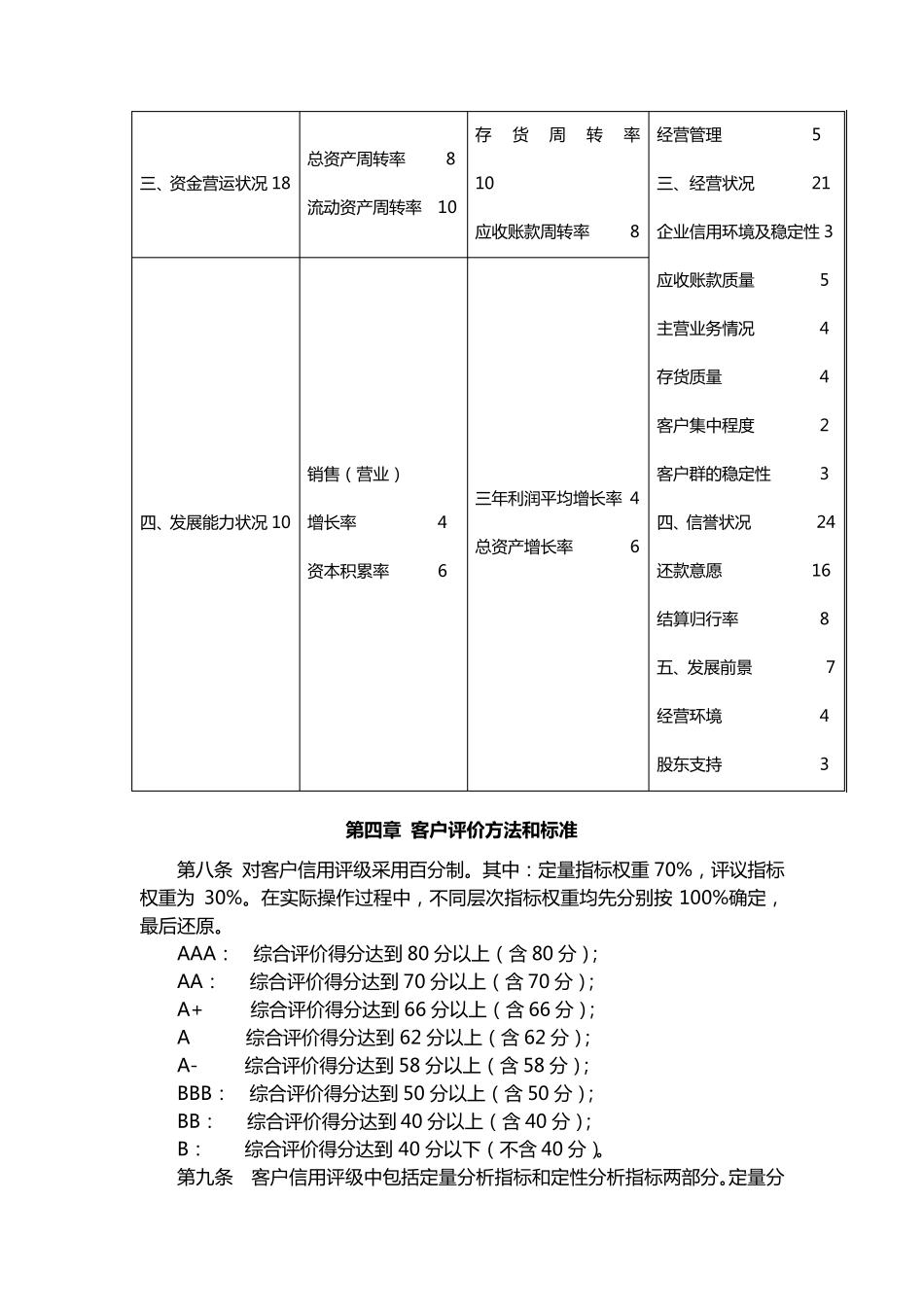 企业客户信用等级评定办法_第3页