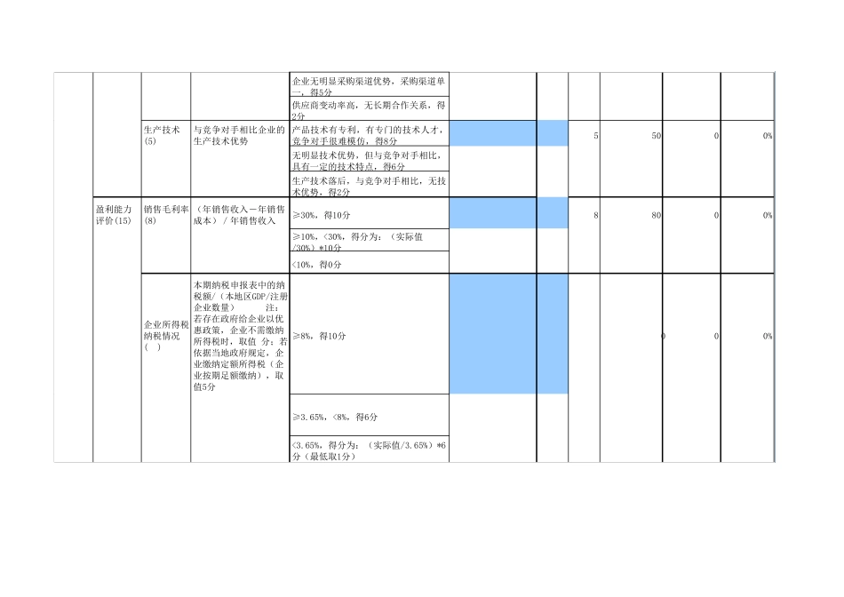企业客户信用评级模型_第3页