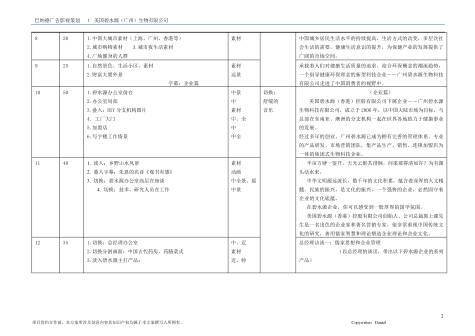 企业宣传片脚本_第2页