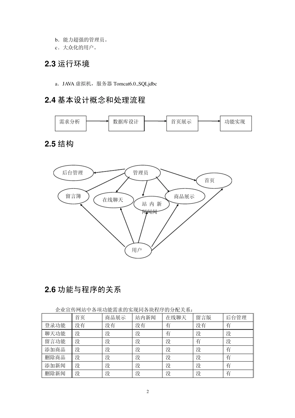 企业宣传网站文档_第2页