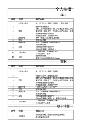 企业宣传视频拍摄脚本