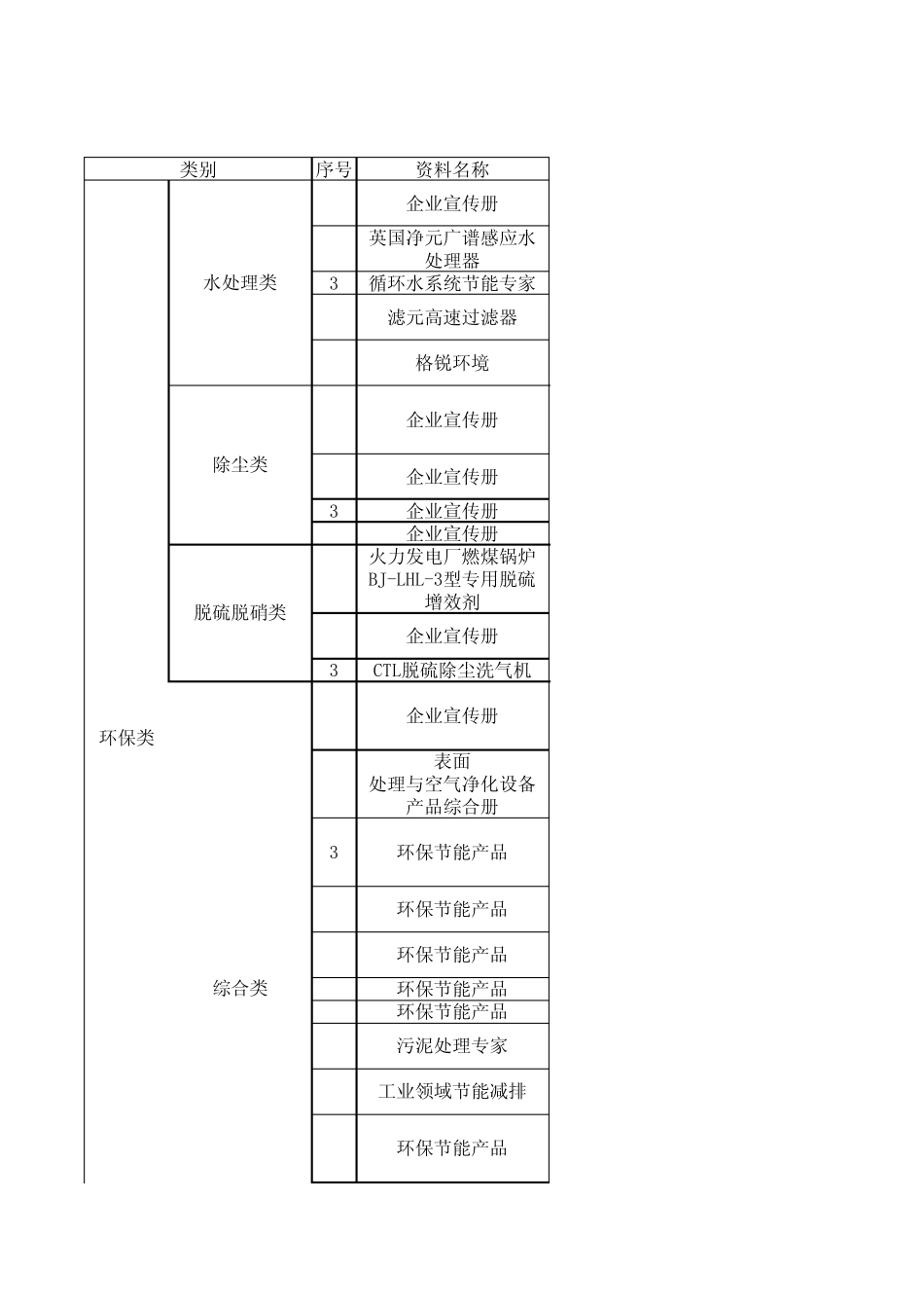 企业宣传资料目录_第1页