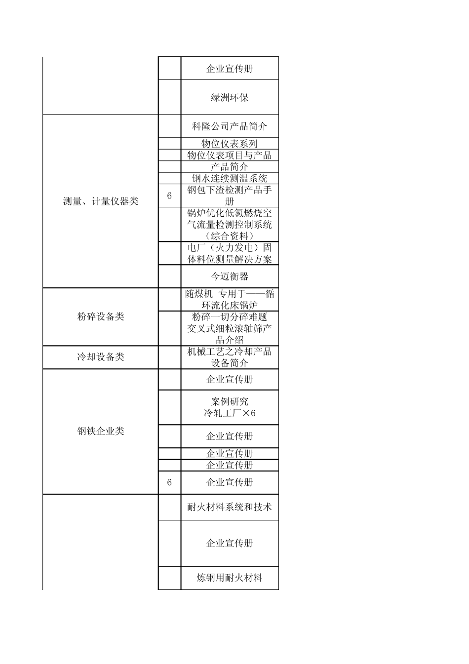 企业宣传资料目录_第2页