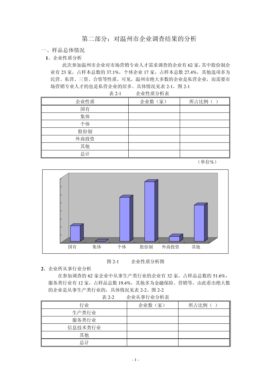 企业对市场营销人才需求调查图表分析_第1页