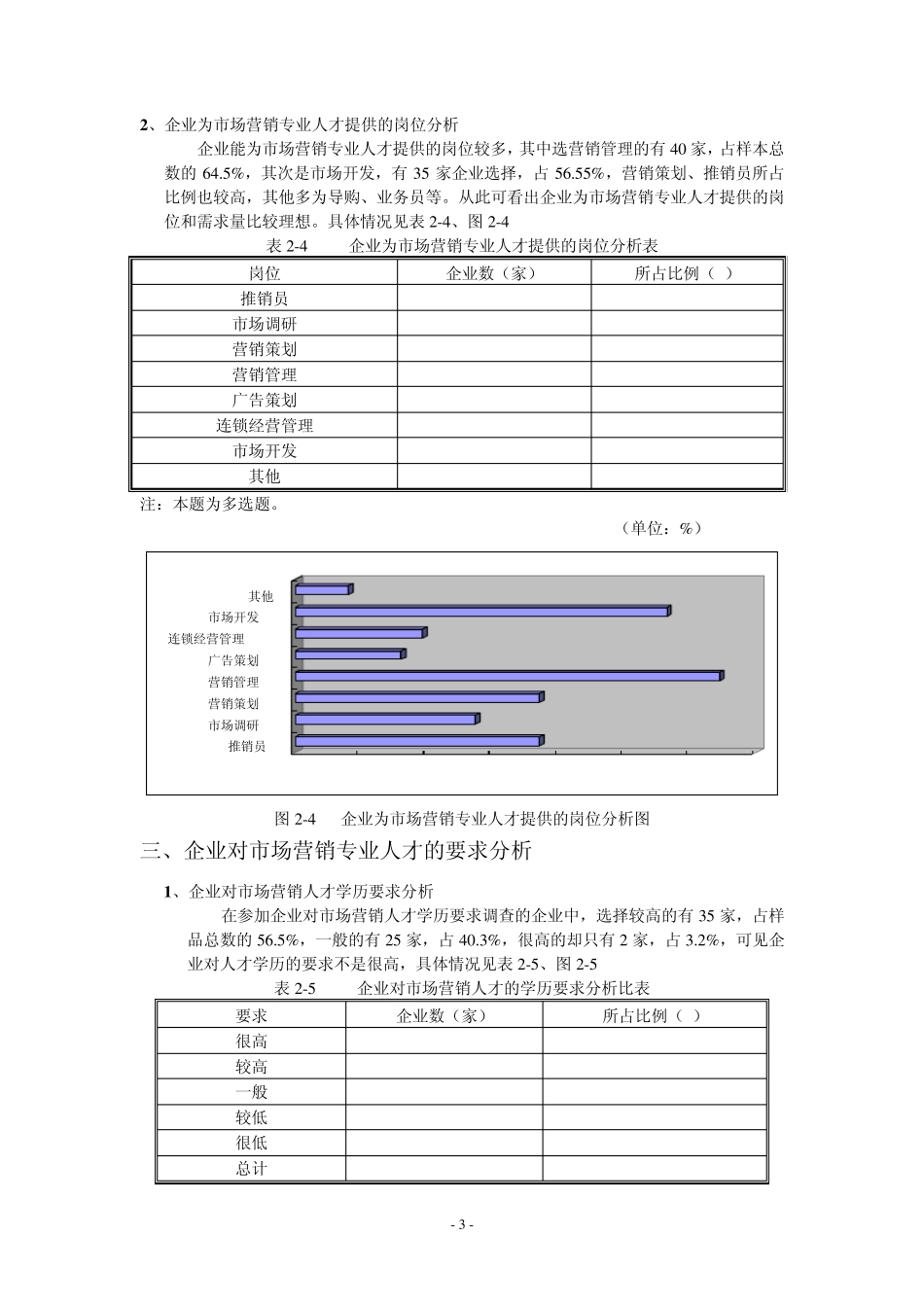 企业对市场营销人才需求调查图表分析_第3页
