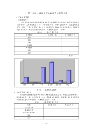 企业对市场营销人才需求调查图表分析
