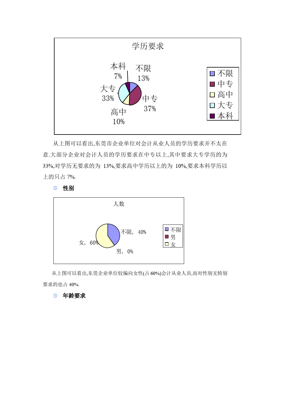 企业对会计从业专业人员的职业素质要求_第2页