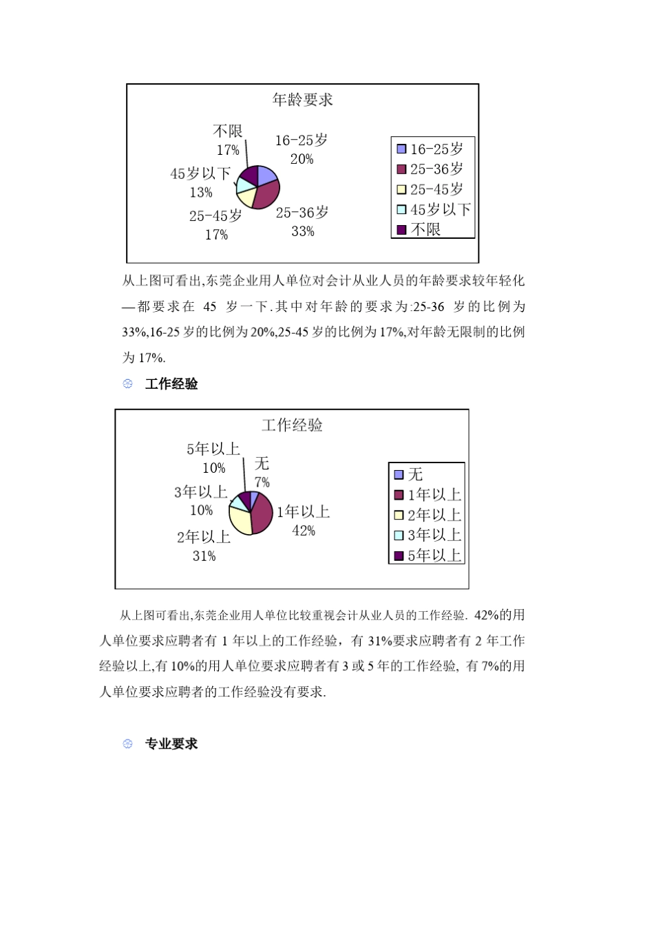 企业对会计从业专业人员的职业素质要求_第3页