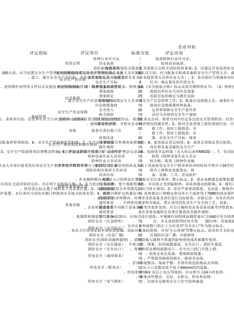 企业对标检查评审记录_第1页
