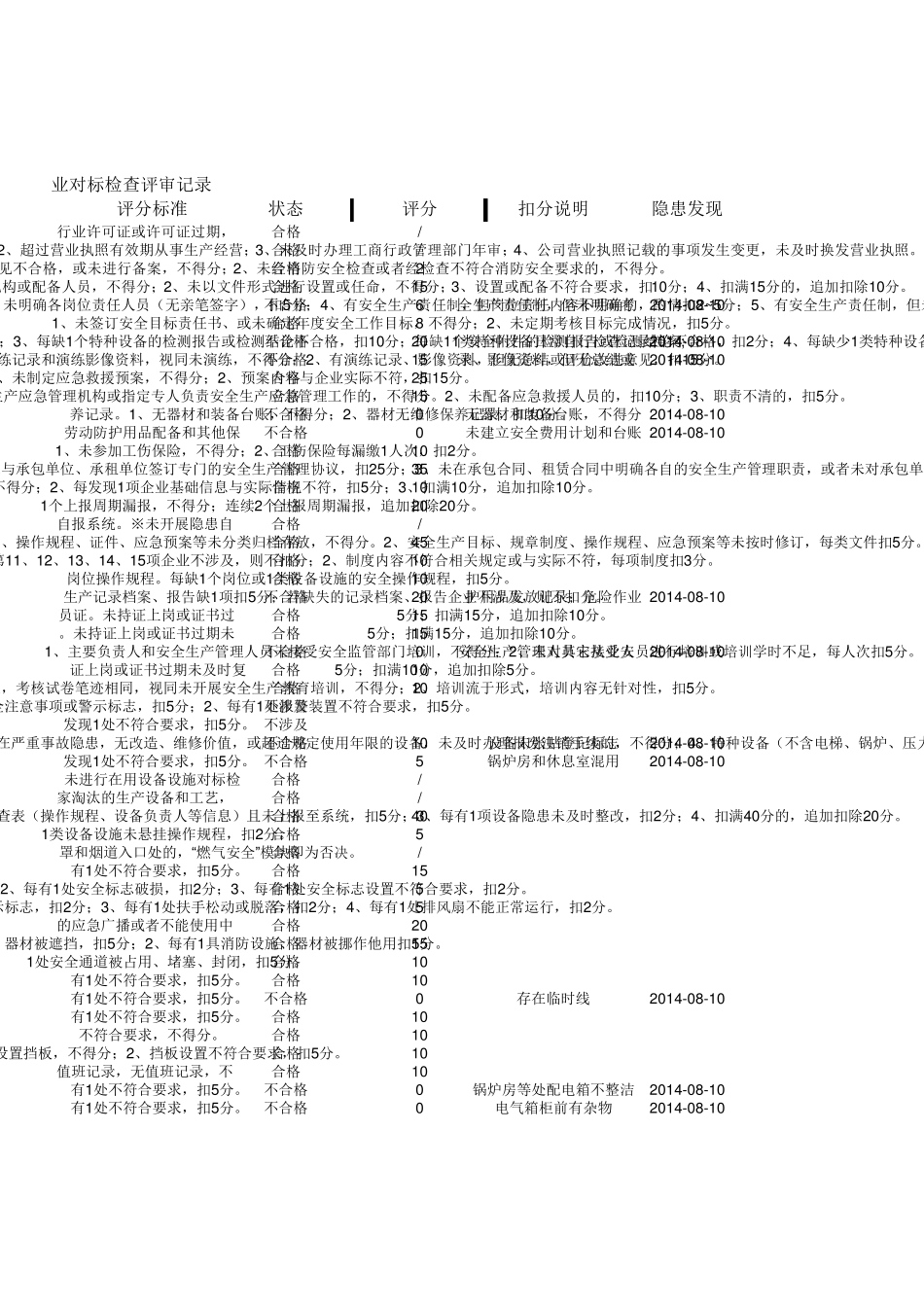 企业对标检查评审记录_第3页