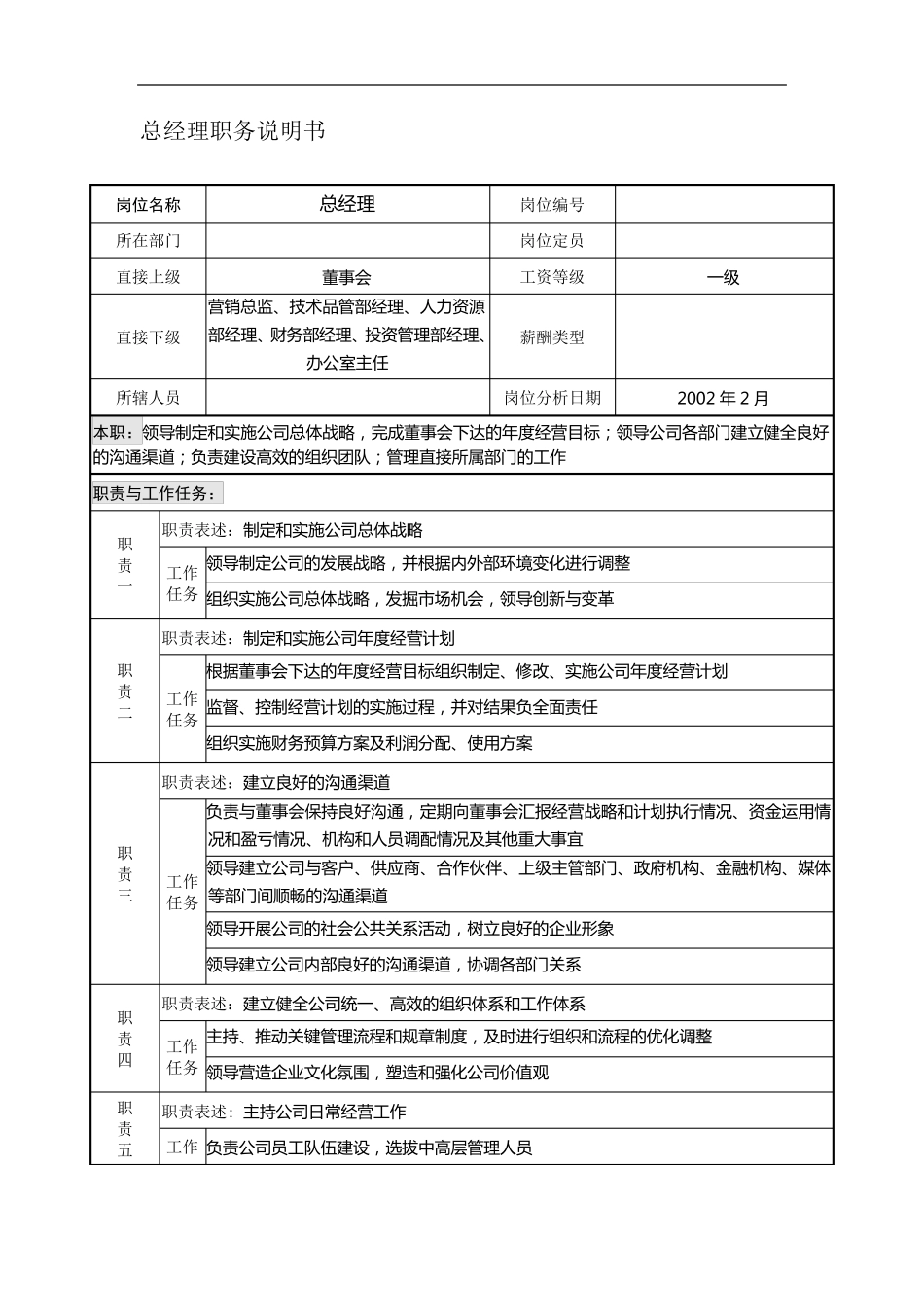 企业岗位说明书大全_第3页