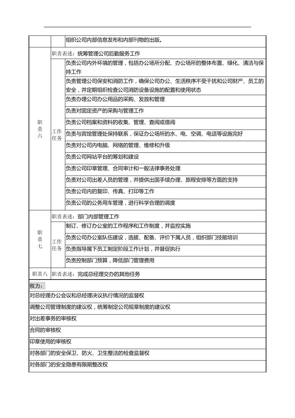企业岗位说明书范本_第2页