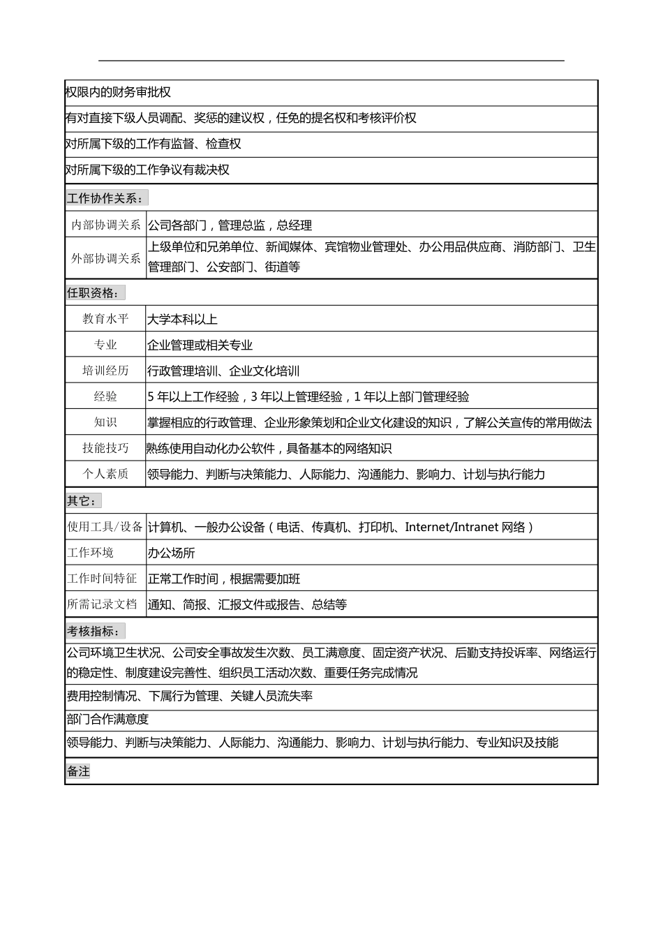 企业岗位说明书范本_第3页