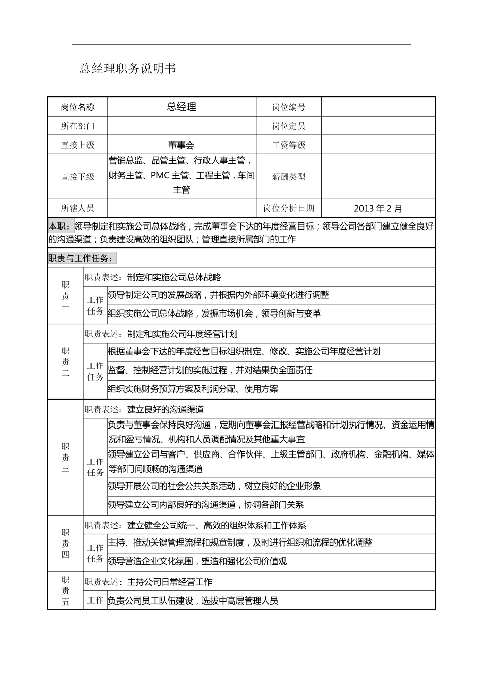 企业岗位说明书范本全集_第2页