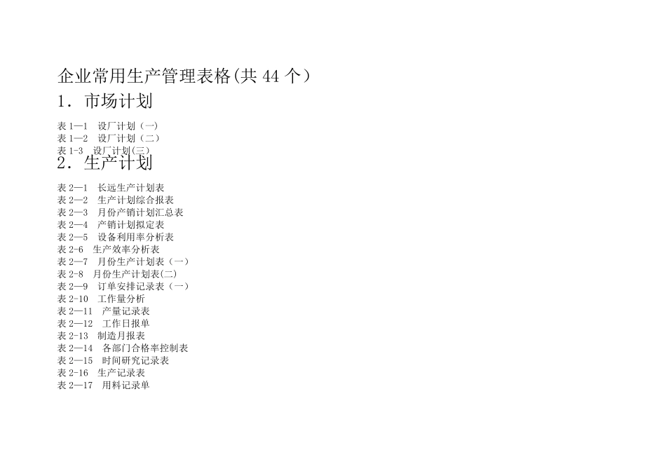 企业常用生产管理表格(44个)_第1页