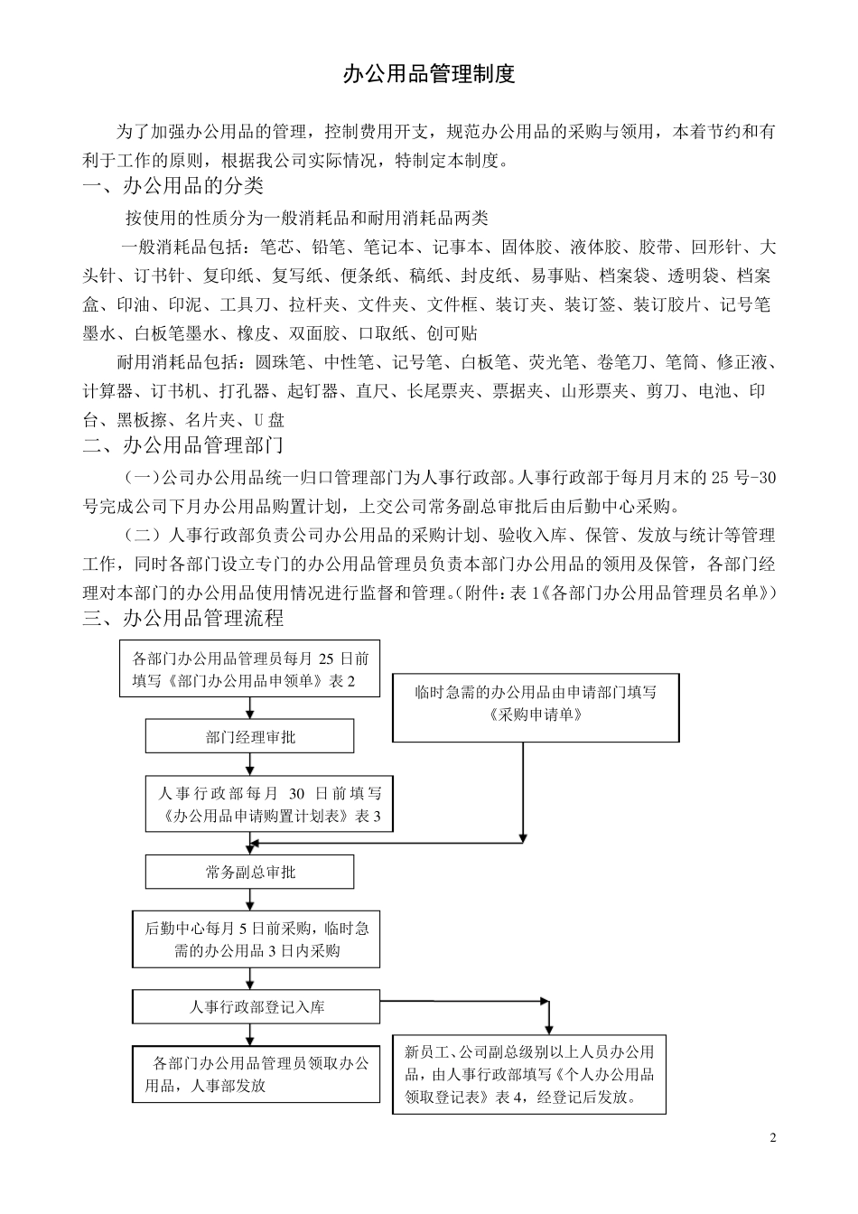 企业常见办公用品分类—采购必备_第2页