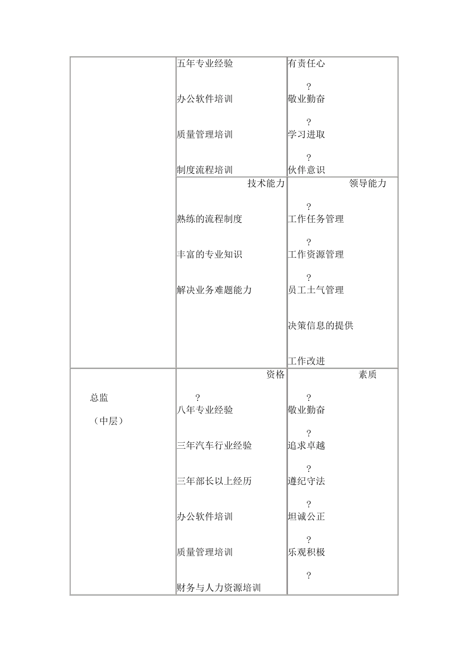 企业干部管理制度_第3页
