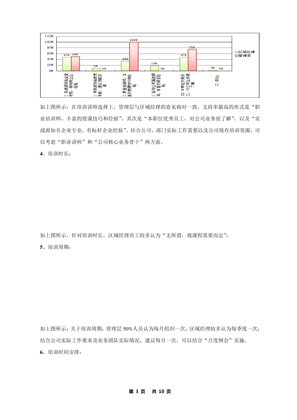 企业年度培训需求调查报告_第3页