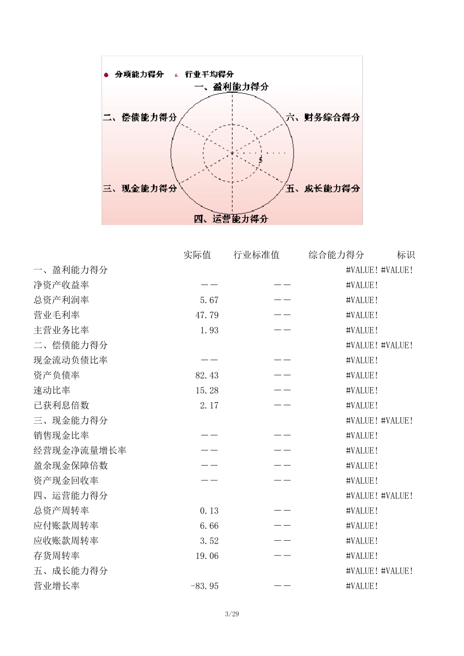 企业年度财务分析报告_第3页