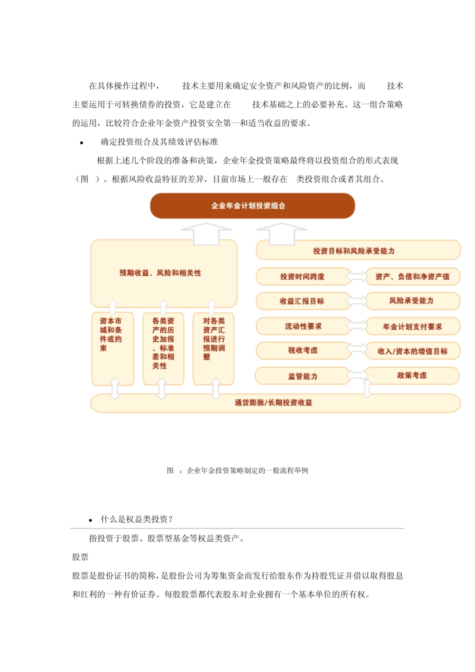 企业年金计划投资策略的制定与选择_第2页