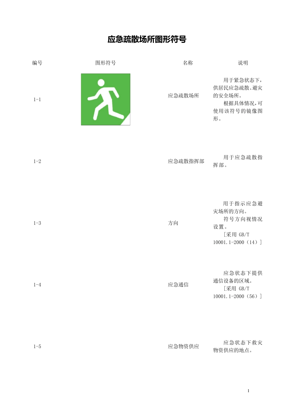 企业应急疏散图形符号表示_第1页