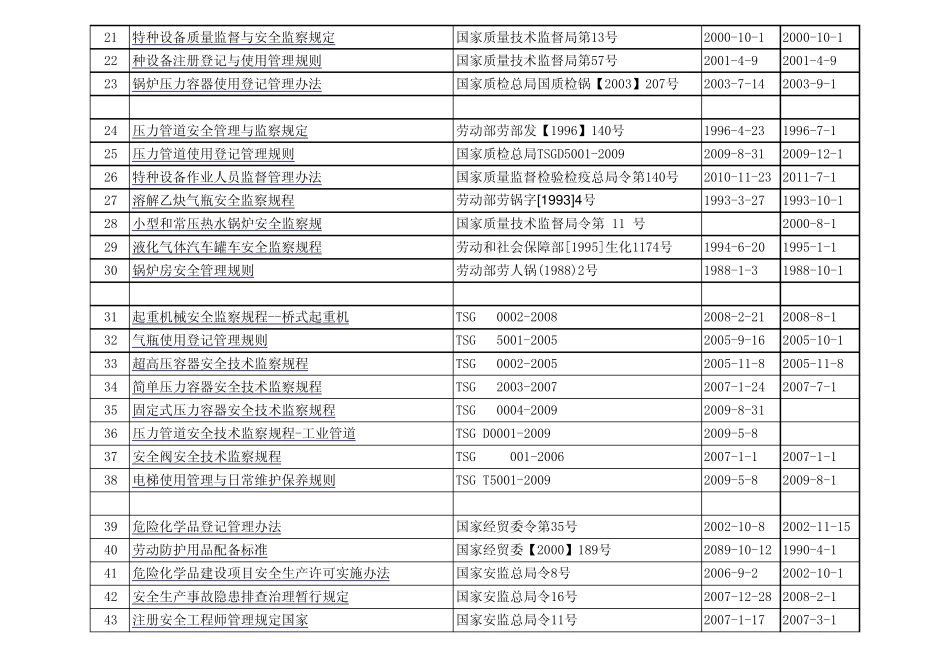 企业应收集的基本法律法规和标准目录_第2页