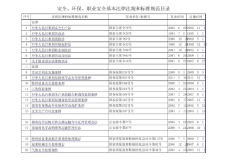 企业应收集的基本法律法规和标准目录