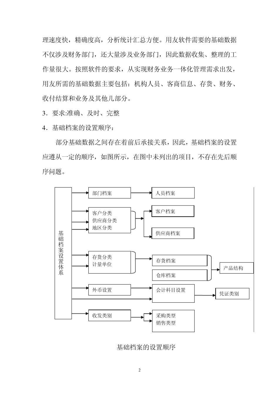 企业应用平台1(讲稿)_第2页