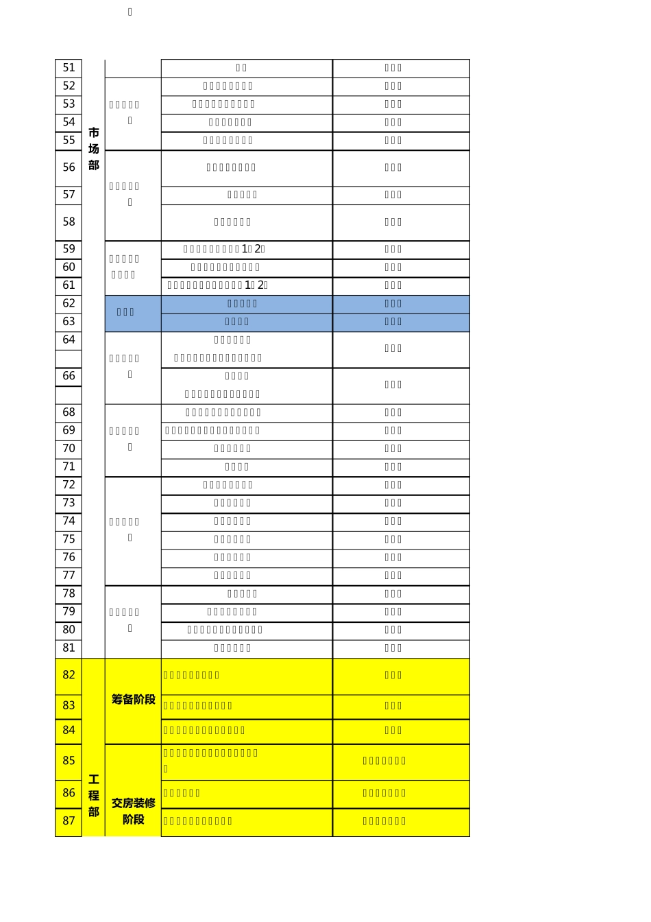 企业开业倒排节点计划表_第3页