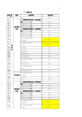 企业开业倒排节点计划表