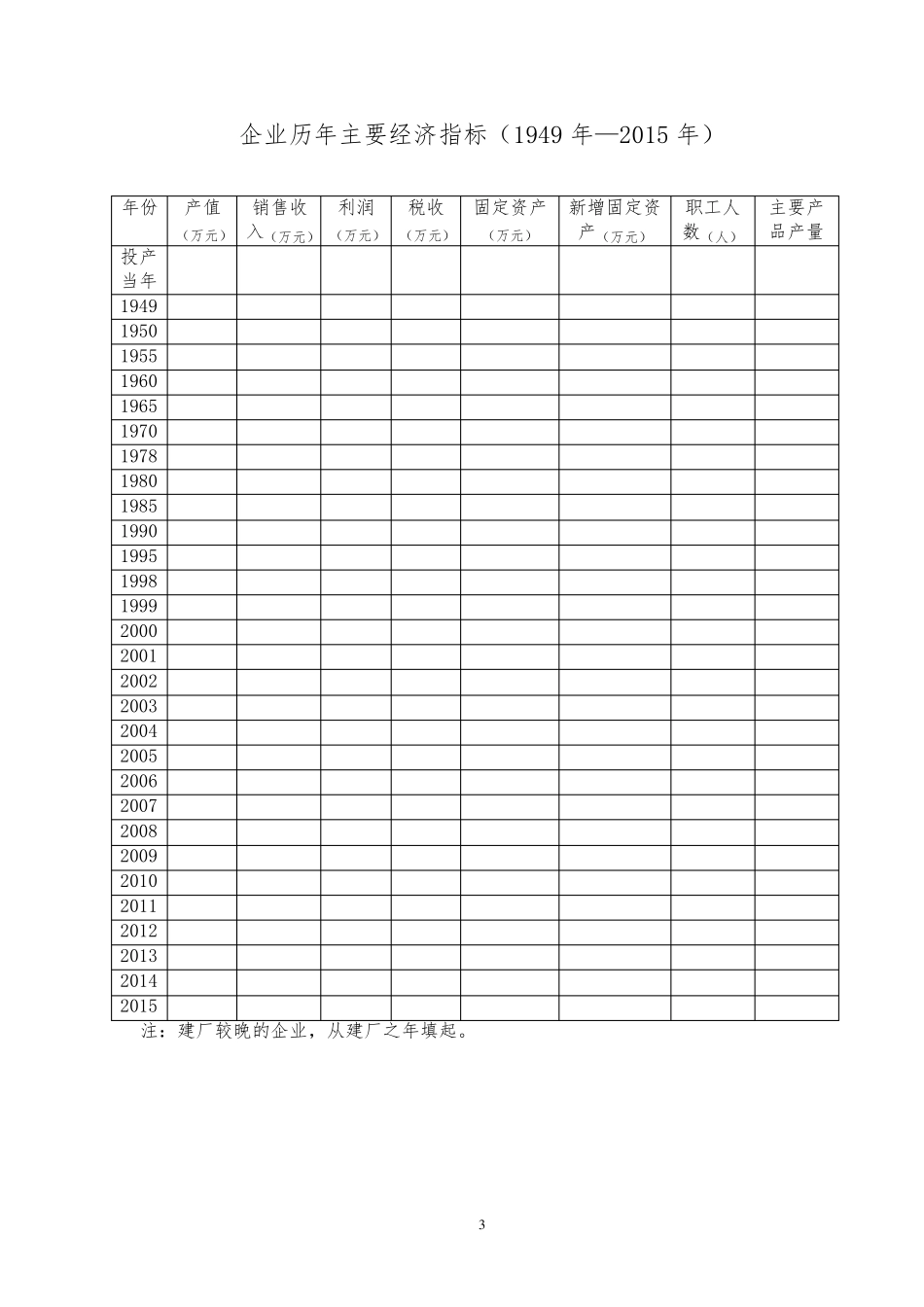 企业志编写提纲_第3页